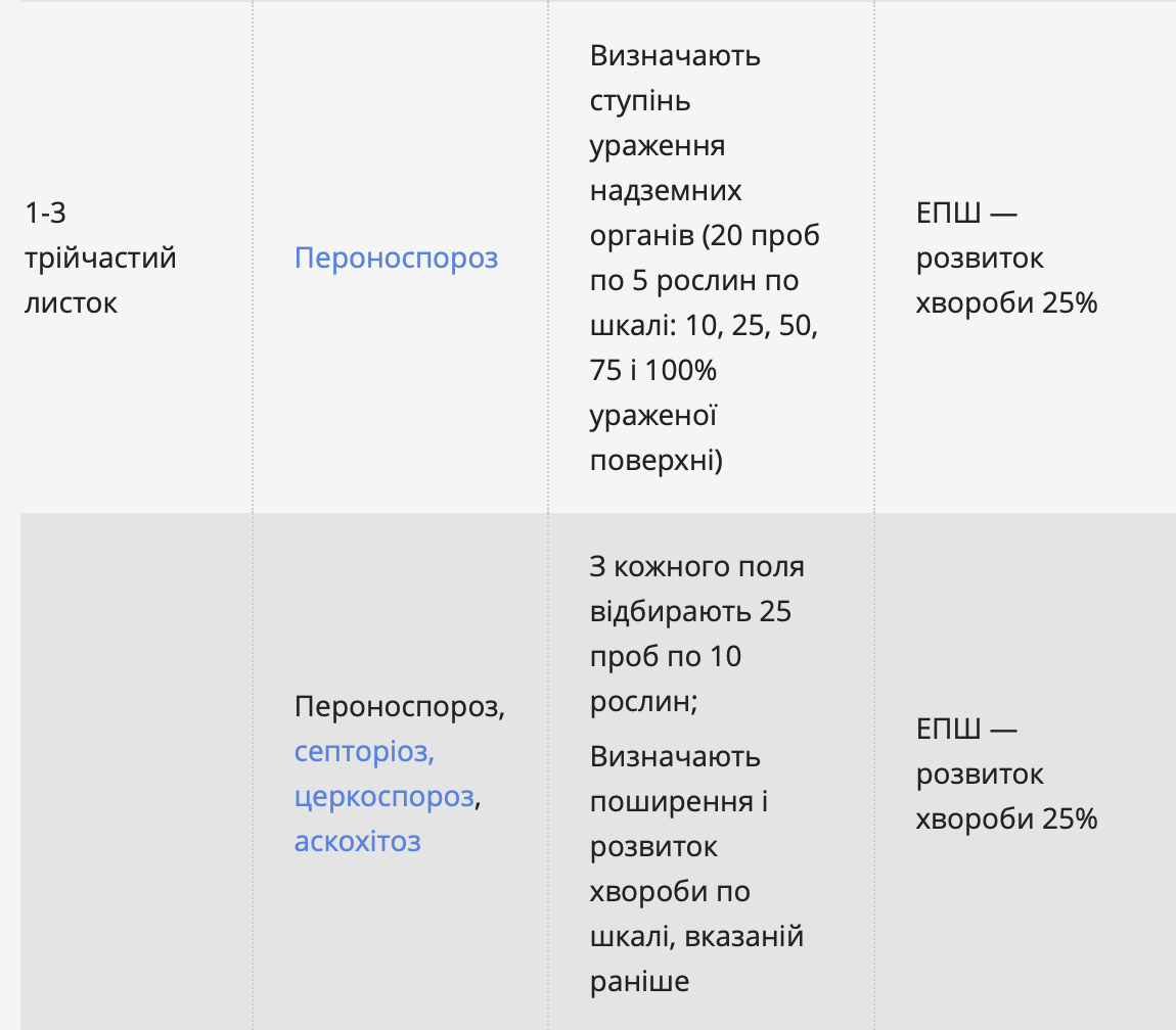 Моніторинг посівів сої: етапи, мета обстежень та захист посівів фото 7 LNZ Group