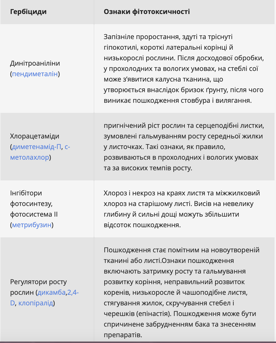 Моніторинг посівів сої: етапи, мета обстежень та захист посівів фото 2 LNZ Group