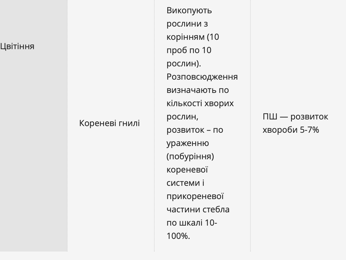 Моніторинг посівів сої: етапи, мета обстежень та захист посівів фото 8 LNZ Group