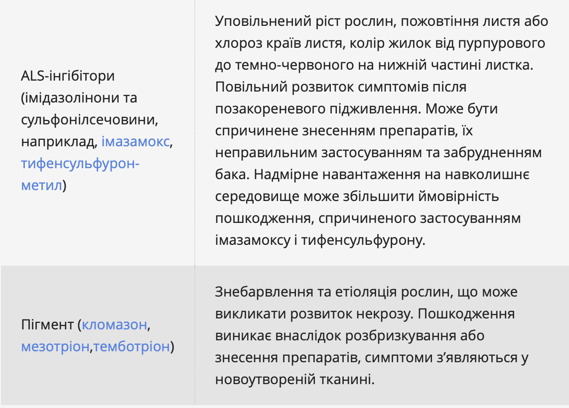 Моніторинг посівів сої: етапи, мета обстежень та захист посівів фото 3 LNZ Group