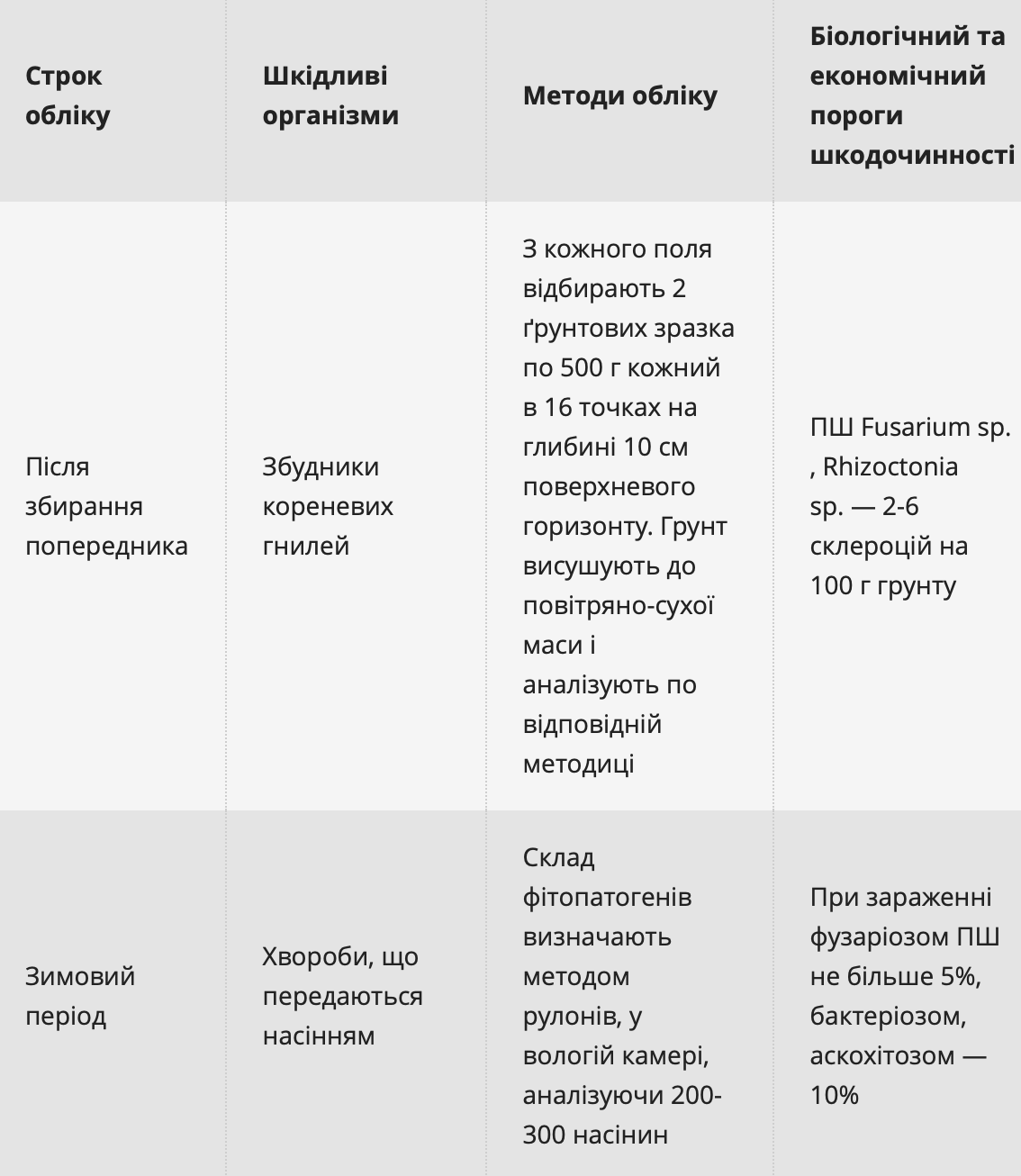 Моніторинг посівів сої: етапи, мета обстежень та захист посівів фото 6 LNZ Group